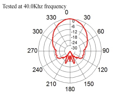 Chart - Pro-Wave Electronics 400ST/R100 Air Ultrasonic Ceramic Transducers